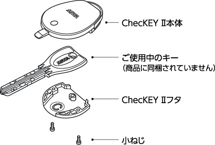 ChecKEY II をカギに取り付けるイメージ図